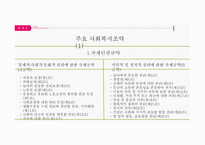 사회복지주체 및 사회복지사의 법적 지위 국제법 과 자치법규-20