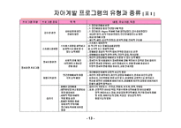 청소년 자아계발 지도-13