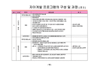 청소년 자아계발 지도-16
