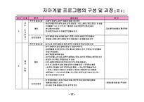 청소년 자아계발 지도-17
