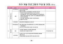 청소년 자아계발 지도-20