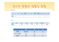 시각장애시설 영광원을 다녀와서-8