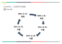 사회복지 법제론 긴급복지지원 법사회 서비스법-5