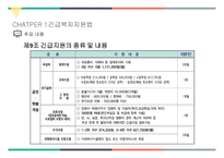 사회복지 법제론 긴급복지지원 법사회 서비스법-11