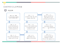 사회복지 법제론 긴급복지지원 법사회 서비스법-17