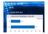 작문과 독서 스마트폰이 끼치는 영향-12