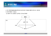 사회복지와 조직-3