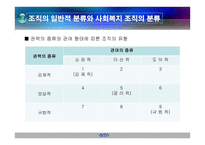 사회복지와 조직-5