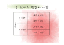 갈등 이론 레포트-9