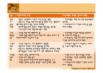 장애아동 가족지원 고찰-8