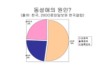 동성애 Homosexuality-13