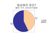 동성애 Homosexuality-14