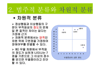 이상행동의 분류와 평가-8