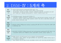이상행동의 분류와 평가-13