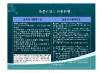 한국의 아동복지법과 일본의 아동복지법의 비교-12