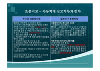 한국의 아동복지법과 일본의 아동복지법의 비교-15