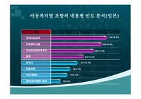 한국의 아동복지법과 일본의 아동복지법의 비교-19