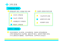 가족과 가족복지의 이해-7