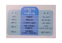외모지상주의의 실태와 문제점-2