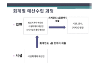 사회복지재정관리-5