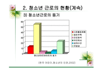 청소년의 근로 레포트-8