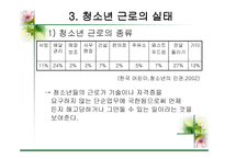 청소년의 근로 레포트-10