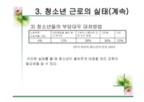 청소년의 근로 레포트-13