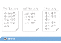 실천신학개론 레포트-10