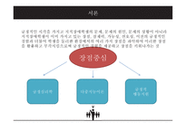 장점 강화 활동이지적 장애 초등학생의 수업 참여 행동에 미치는 영향-5