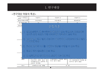 장점 강화 활동이지적 장애 초등학생의 수업 참여 행동에 미치는 영향-8