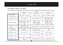 장점 강화 활동이지적 장애 초등학생의 수업 참여 행동에 미치는 영향-10