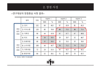 장점 강화 활동이지적 장애 초등학생의 수업 참여 행동에 미치는 영향-12
