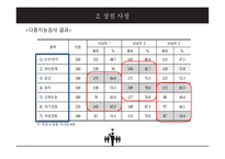 장점 강화 활동이지적 장애 초등학생의 수업 참여 행동에 미치는 영향-13