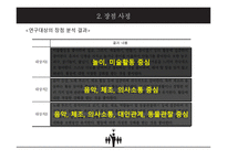 장점 강화 활동이지적 장애 초등학생의 수업 참여 행동에 미치는 영향-14