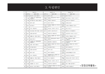 장점 강화 활동이지적 장애 초등학생의 수업 참여 행동에 미치는 영향-16