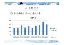 한국 청소년 자살문제-7