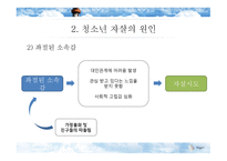 한국 청소년 자살문제-13