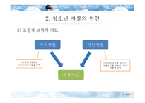 한국 청소년 자살문제-14