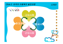 아동복지의 변천과정-6