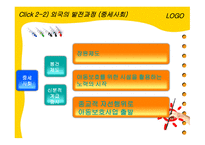 아동복지의 변천과정-8
