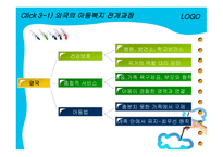 아동복지의 변천과정-11