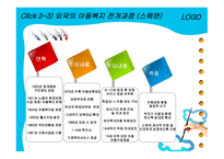 아동복지의 변천과정-14