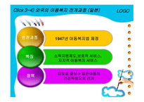 아동복지의 변천과정-15