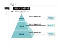 국민연금 레포트-4