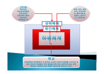 학교 사회복지사-8