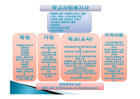 학교 사회복지사-20