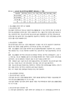 청소년활동과 안전 청소년활동 시 안전의 필요성 및 정의-2