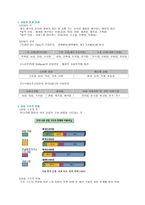 서비스 경영론 레포트-2