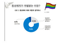 동성애자 그들이 겪는 성차별-11