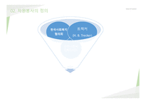 지역사회복지론 지역사회와 자원봉사의 실천-18